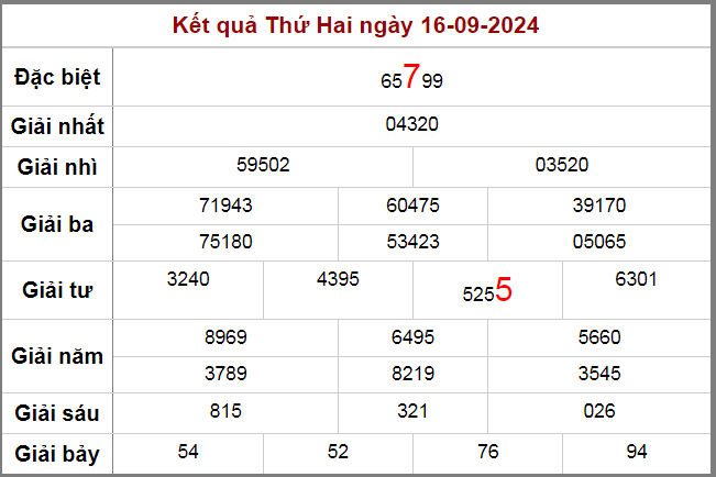 Cầu lô ngày 17-9-2024