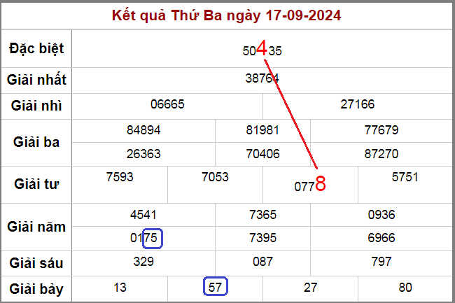 Kết quả ngày 17-9-2024