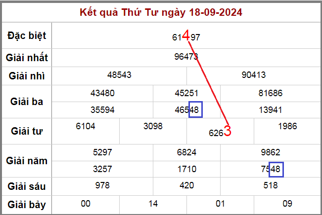 Kết quả ngày 18-9-2024