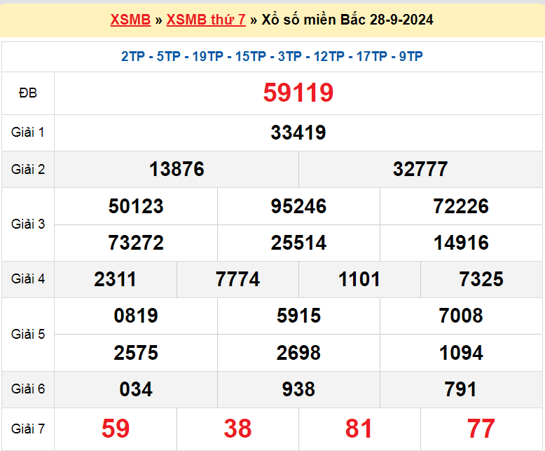 Soi cầu MB 29-9-2024 miễn phí