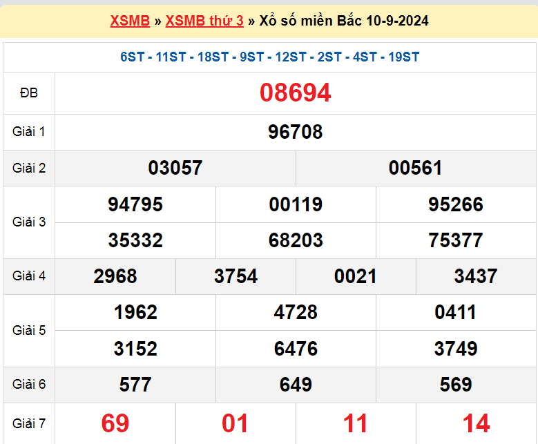 Soi cầu ngày 11-9-2024 tổng hợp KQXSMB hôm qua