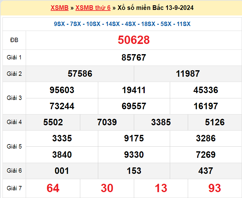 Soi cầu ngày 14-9-2024 tổng hợp KQXSMB hôm qua