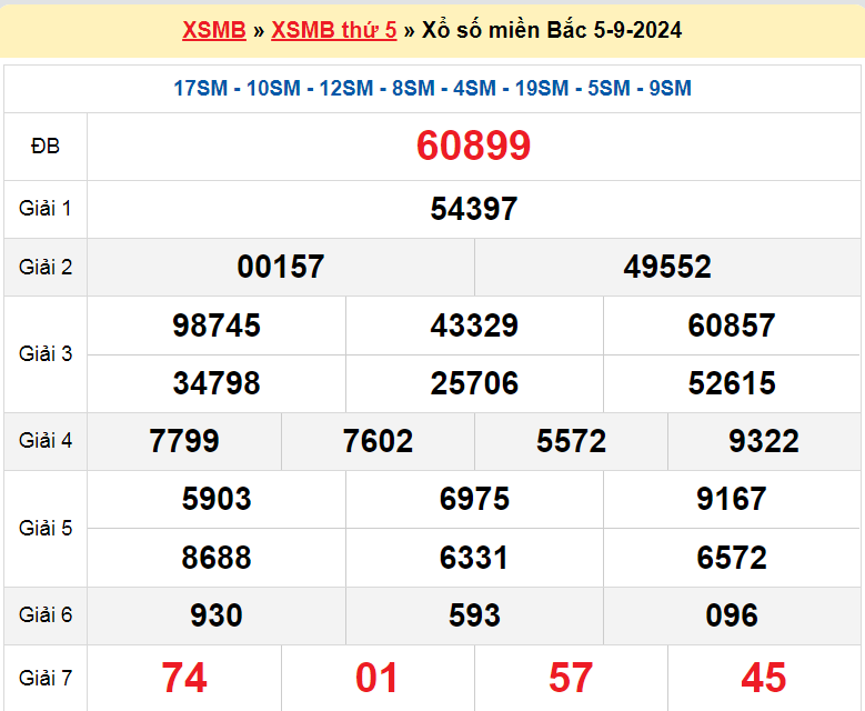 Soi cầu ngày 6-9-2024 tổng hợp kết quả XSMB