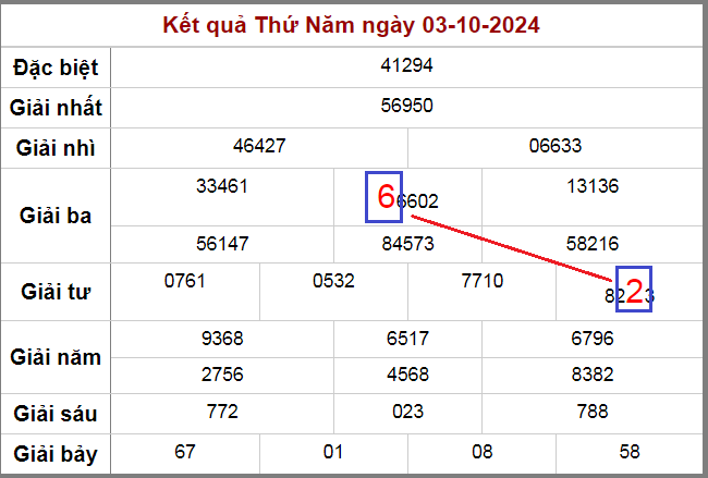 Cầu bạch thủ lô ngày 4-10-2024