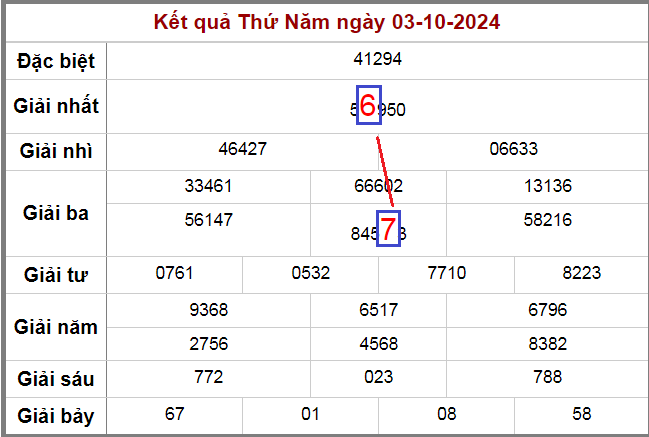 Cầu song thủ lô ngày 4-10-2024