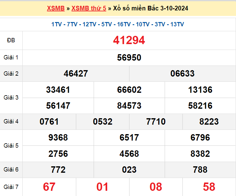 Kết quả XSMB ngày 3-10-2024