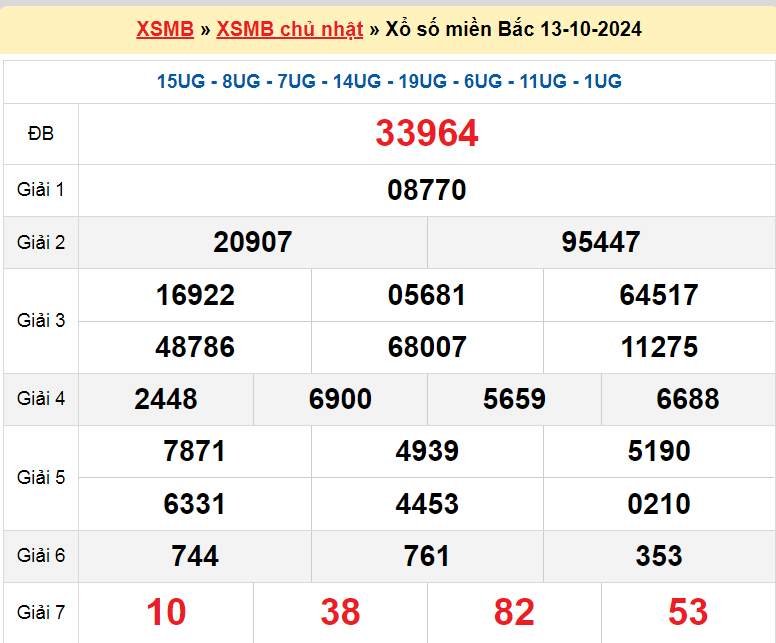 Soi cầu XSMB ngày 14-10-2024