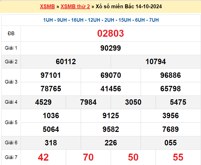 Soi cầu XSMB ngày 15-10-2024