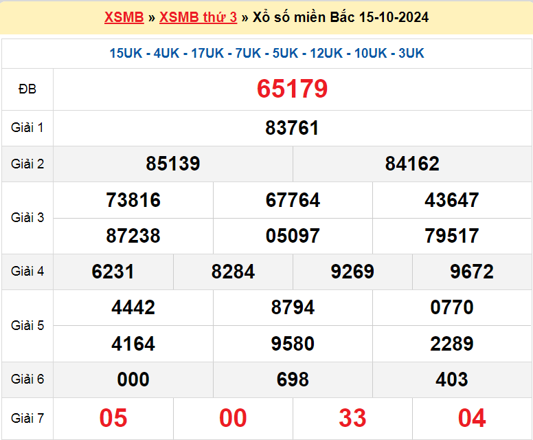 Soi cầu XSMB ngày 16-10-2024