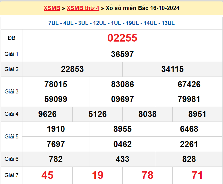 Soi cầu XSMB ngày 17-10-2024