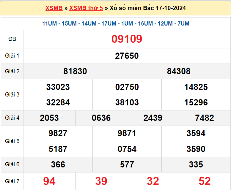 Soi cầu XSMB ngày 18-10-2024