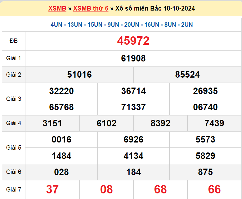 Soi cầu XSMB ngày 19-10-2024 tổng hợp kết quả ngày trước