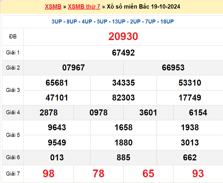 Soi cầu XSMB ngày 20-10-2024