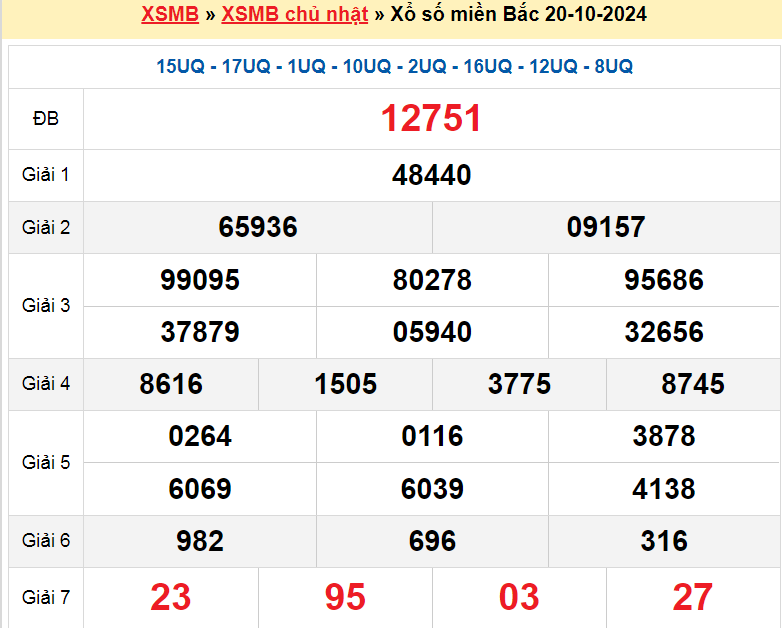 Soi cầu XSMB ngày 21-10-2024