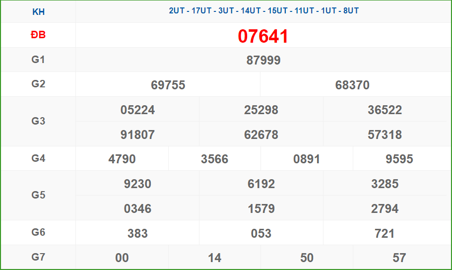 Soi cầu XSMB ngày 24-10-2024